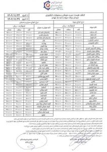 اعلام قیمت عمده انواع میوه و سبزی+جدول