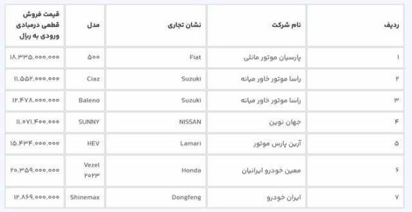 آغاز ثبت‌نام ۹ مدل خودروی وارداتی/ متقاضیان مرحله اول ۳ روز فرصت دارند