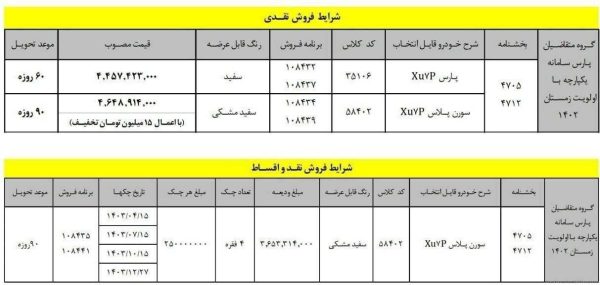 پژو پارس گران شد/ افزایش قیمت کارخانه‌ای خودرو کلید خورد؟