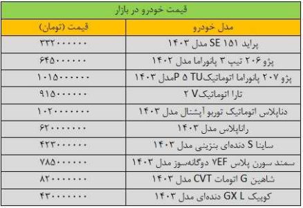 ریزش سنگین قیمت خودرو در بازار/ آخرین قیمت سمند، شاهین، کوییک، تارا و دنا + جدول