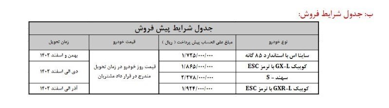 پیش فروش ۴ محصول سایپا آغاز شد