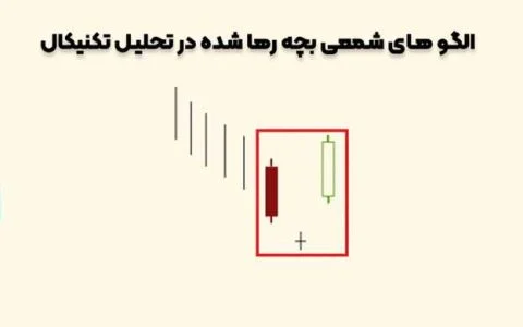 استفاده از الگوی شمعی بچه رها شده در تحلیل تکنیکال