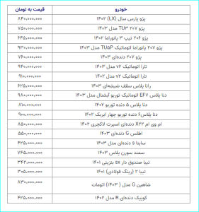 بازار خودرو در سراشیبی/ ریزش قیمت‌ها تندتر شد + جدول قیمت