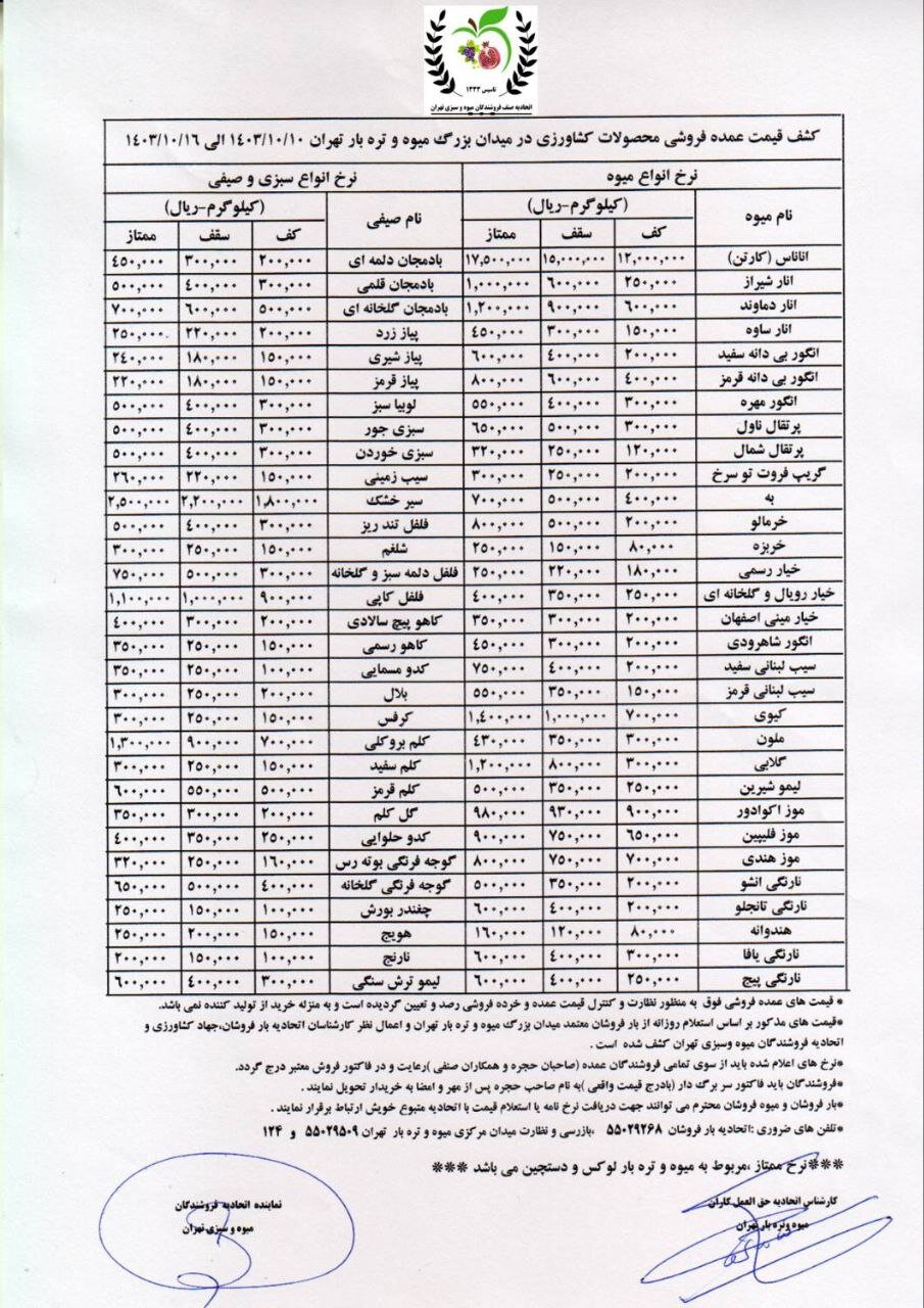 قیمت عمده میوه و سبزیجات اعلام شد+ جدول