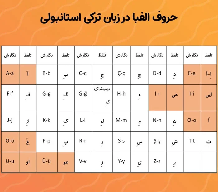 آموزش الفبا ترکی استانبولی