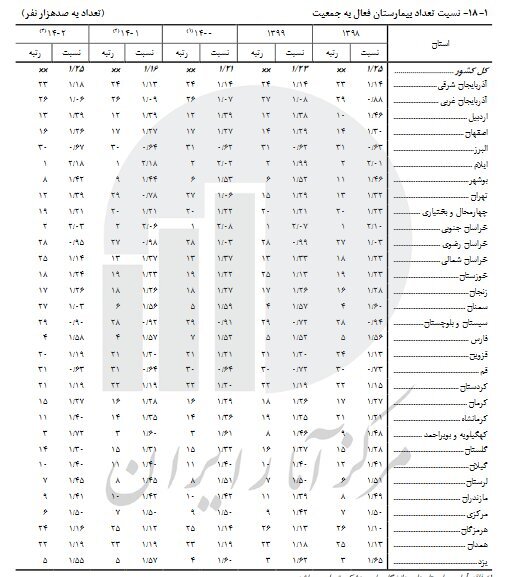 آمار اهدای خون در کدام استان‌ها بیشتر است؟