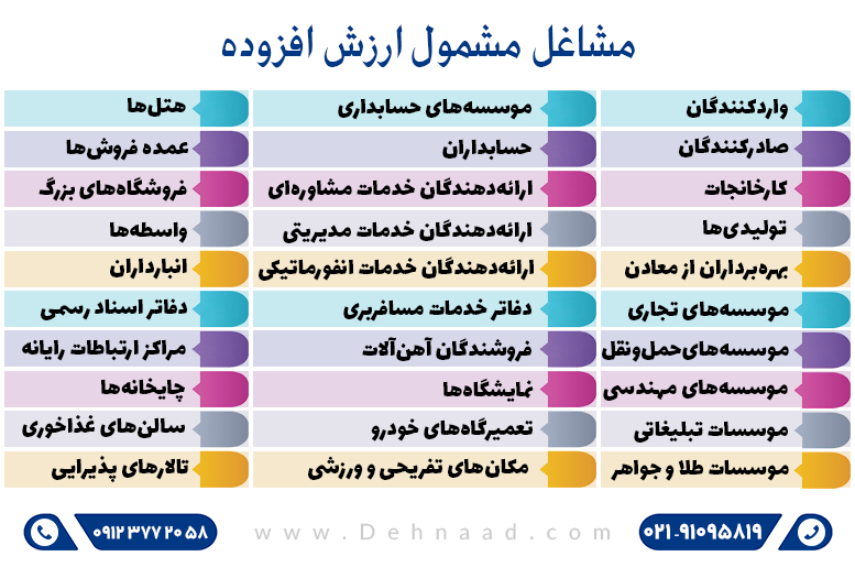 نحوه ثبت اظهارنامه مالیات بر ارزش افزوده چگونه است؟