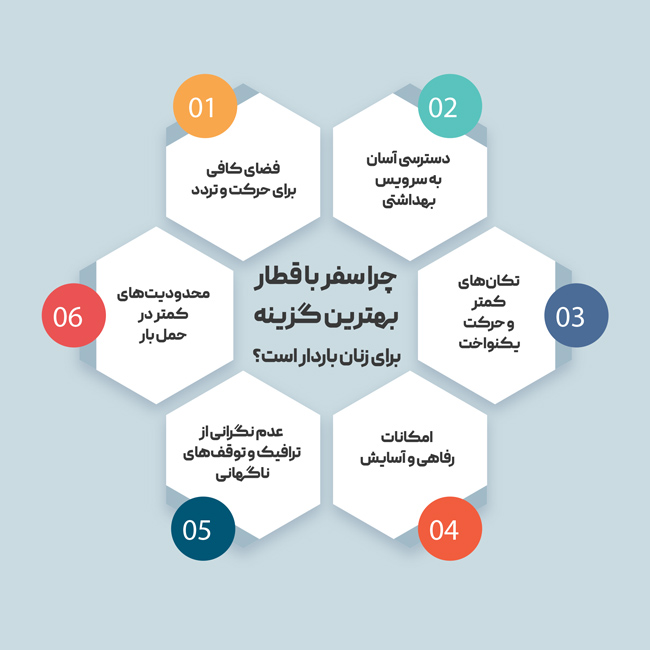 چرا سفر با قطار بهترین گزینه برای زنان باردار است؟
